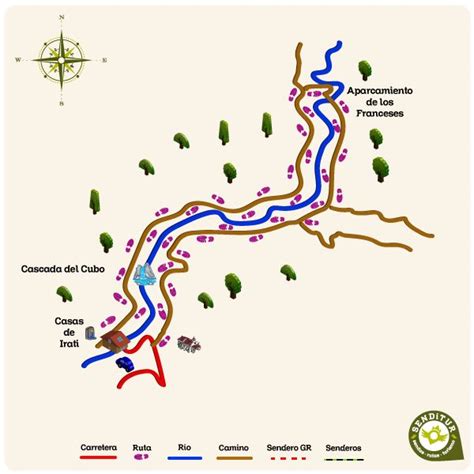 ruta errekaidorra|Sendero transfronterizo Erreka